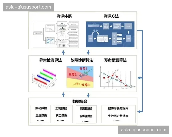 物联网技术普及驱动场馆运维革新 构建预测性维护保障体系