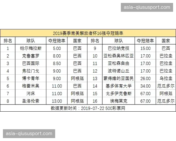 最新夺冠赔率：拜仁2.75领跑，阿森纳3.00紧随其后